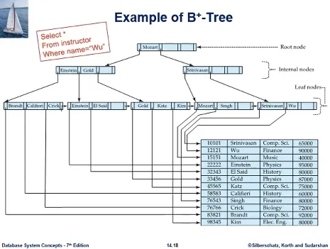 Database System 4주차 수업 자료 10
