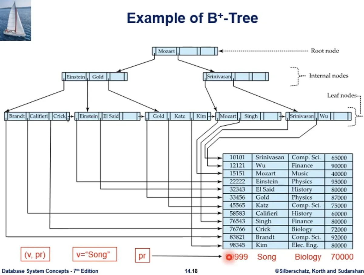 Database System 4주차 수업 자료 17
