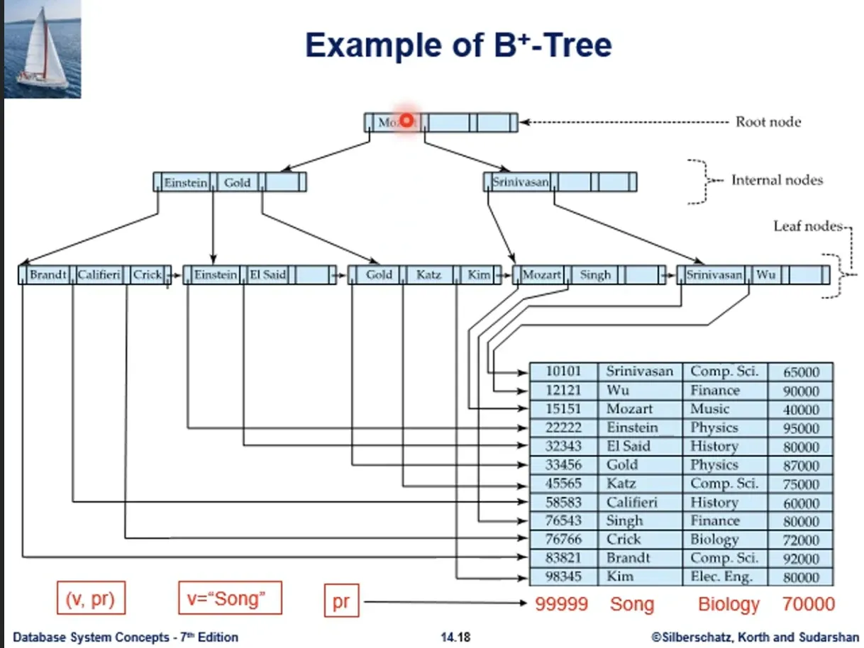 Database System 4주차 수업 자료 19