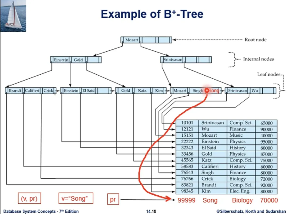 Database System 4주차 수업 자료 20