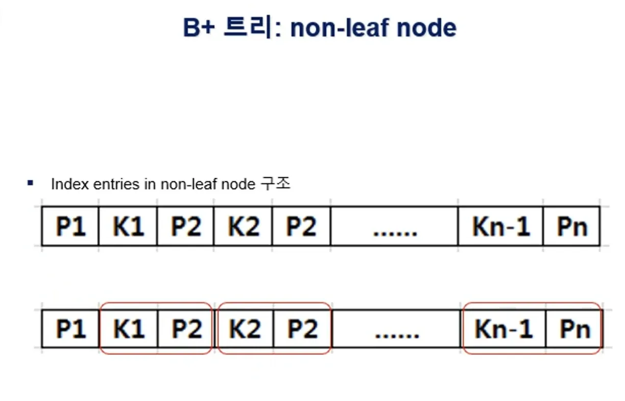 Database System 4주차 수업 자료 33