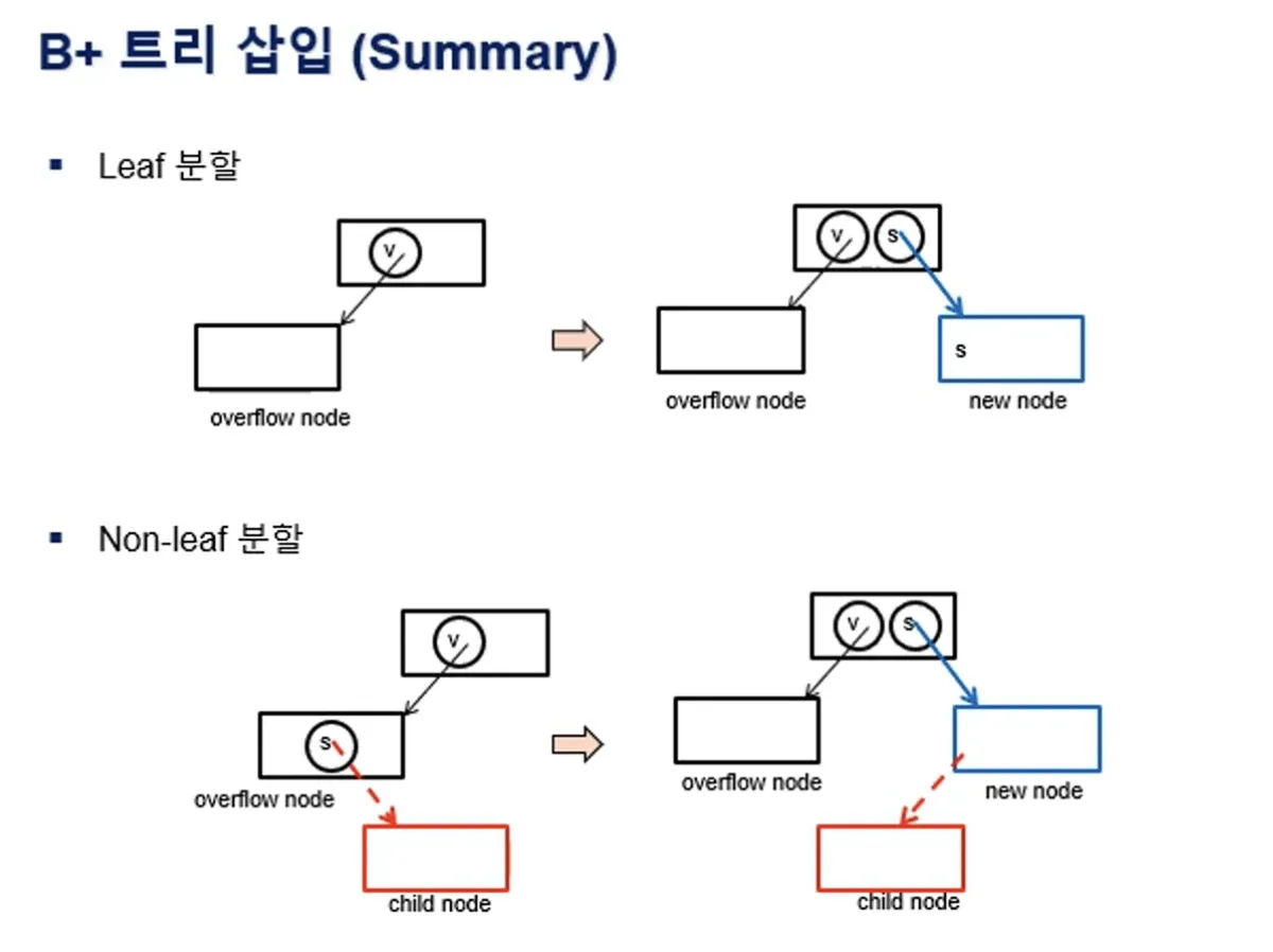 Database System 4주차 수업 자료 35