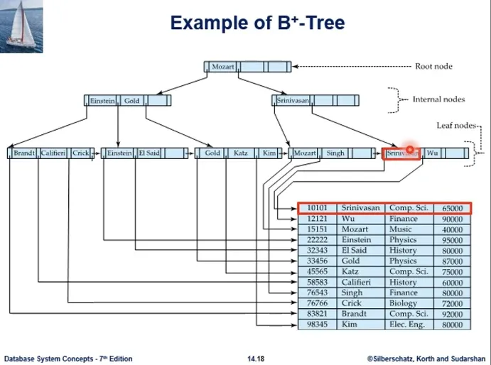 Database System 4주차 수업 자료 38
