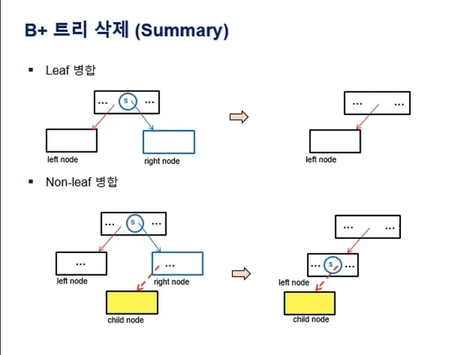 Database System 4주차 수업 자료 56