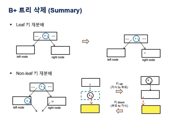 Database System 4주차 수업 자료 57