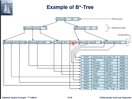Database System 4주차 수업 자료 66