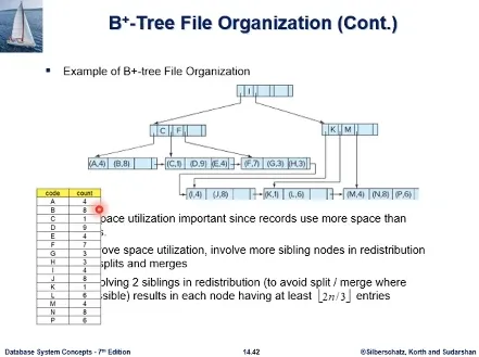 Database System 4주차 수업 자료 69