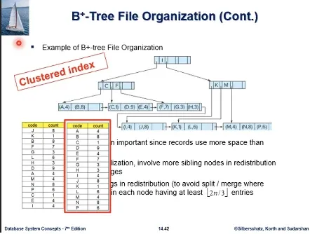 Database System 4주차 수업 자료 72