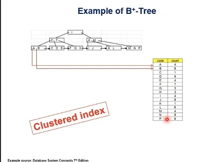 Database System 4주차 수업 자료 73
