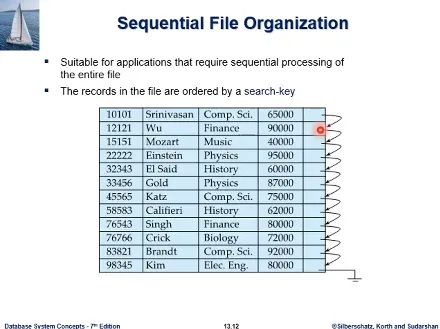 Database System 4주차 수업 자료 74
