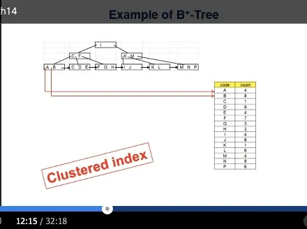 Database System 4주차 수업 자료 76