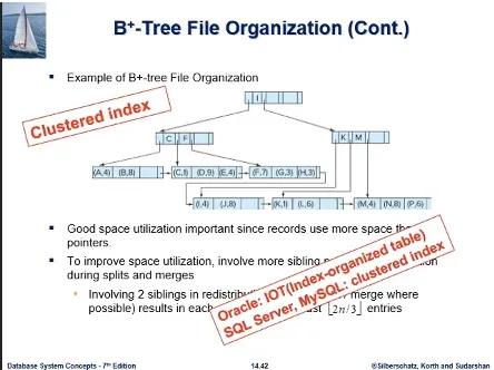 Database System 4주차 수업 자료 77