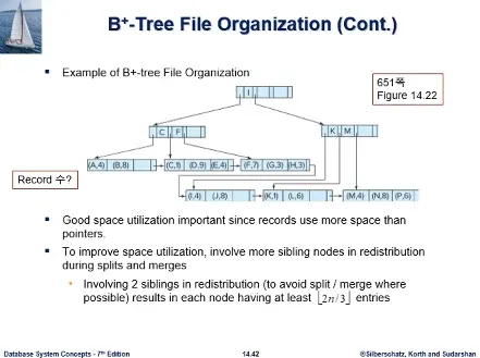 Database System 4주차 수업 자료 85