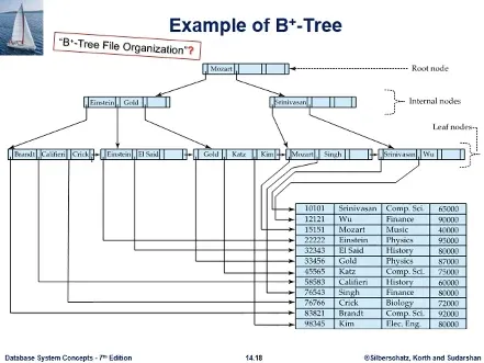Database System 4주차 수업 자료 89