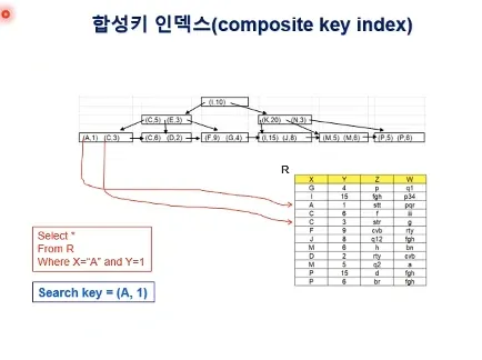 Database System 5주차 수업 자료 5
