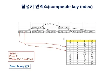 Database System 5주차 수업 자료 8