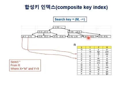 Database System 5주차 수업 자료 10