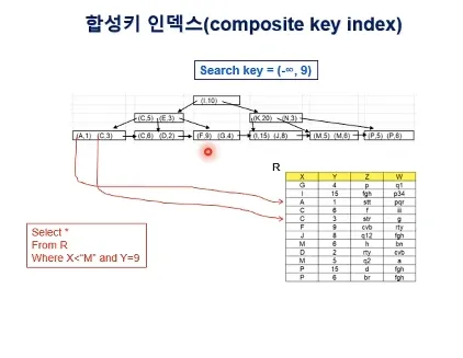 Database System 5주차 수업 자료 12