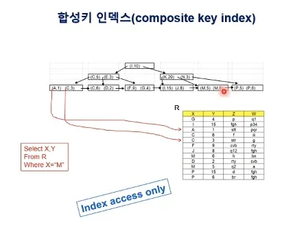 Database System 5주차 수업 자료 13
