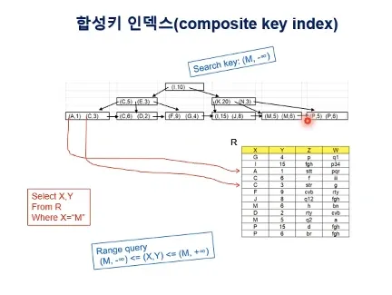 Database System 5주차 수업 자료 14