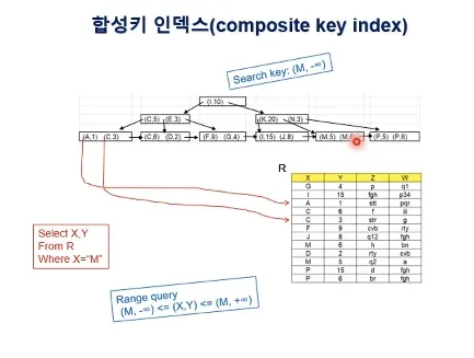 Database System 5주차 수업 자료 16