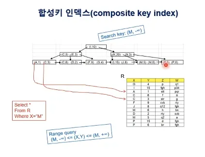 Database System 5주차 수업 자료 17