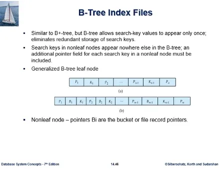 Database System 5주차 수업 자료 18
