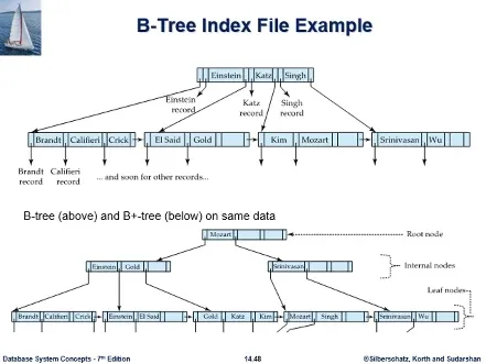 Database System 5주차 수업 자료 19