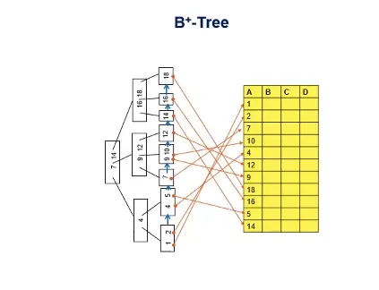 Database System 5주차 수업 자료 20