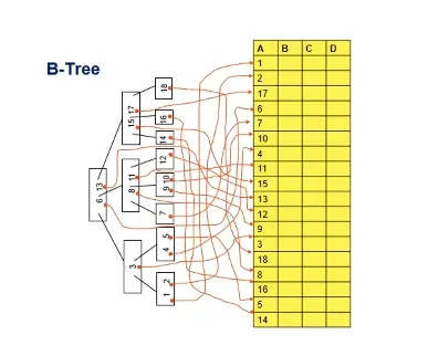 Database System 5주차 수업 자료 21