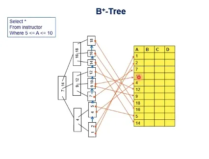 Database System 5주차 수업 자료 24