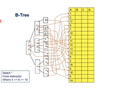 Database System 5주차 수업 자료 25