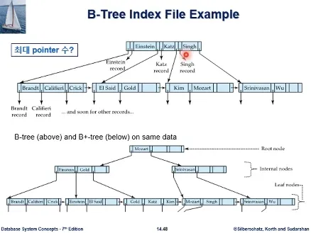 Database System 5주차 수업 자료 26