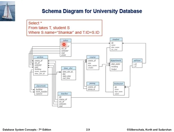 Database System 5주차 수업 자료 30