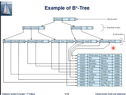 Database System 5주차 수업 자료 38