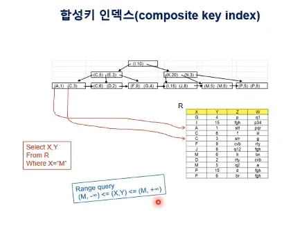Database System 5주차 수업 자료 46