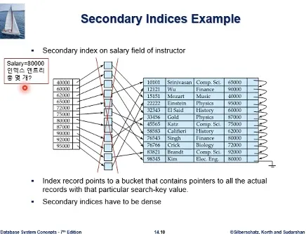 Database System 5주차 수업 자료 51