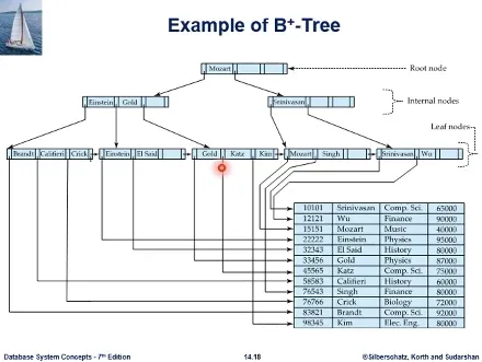Database System 5주차 수업 자료 53