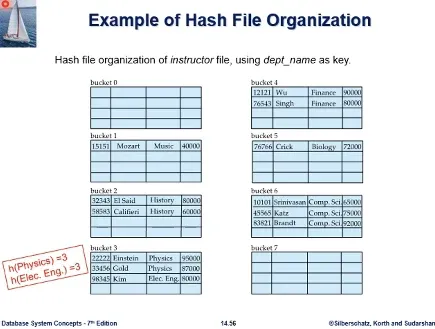 Database System 5주차 수업 자료 58