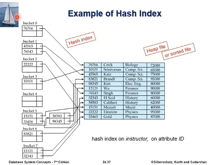 Database System 5주차 수업 자료 64