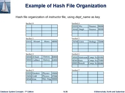 Database System 5주차 수업 자료 65