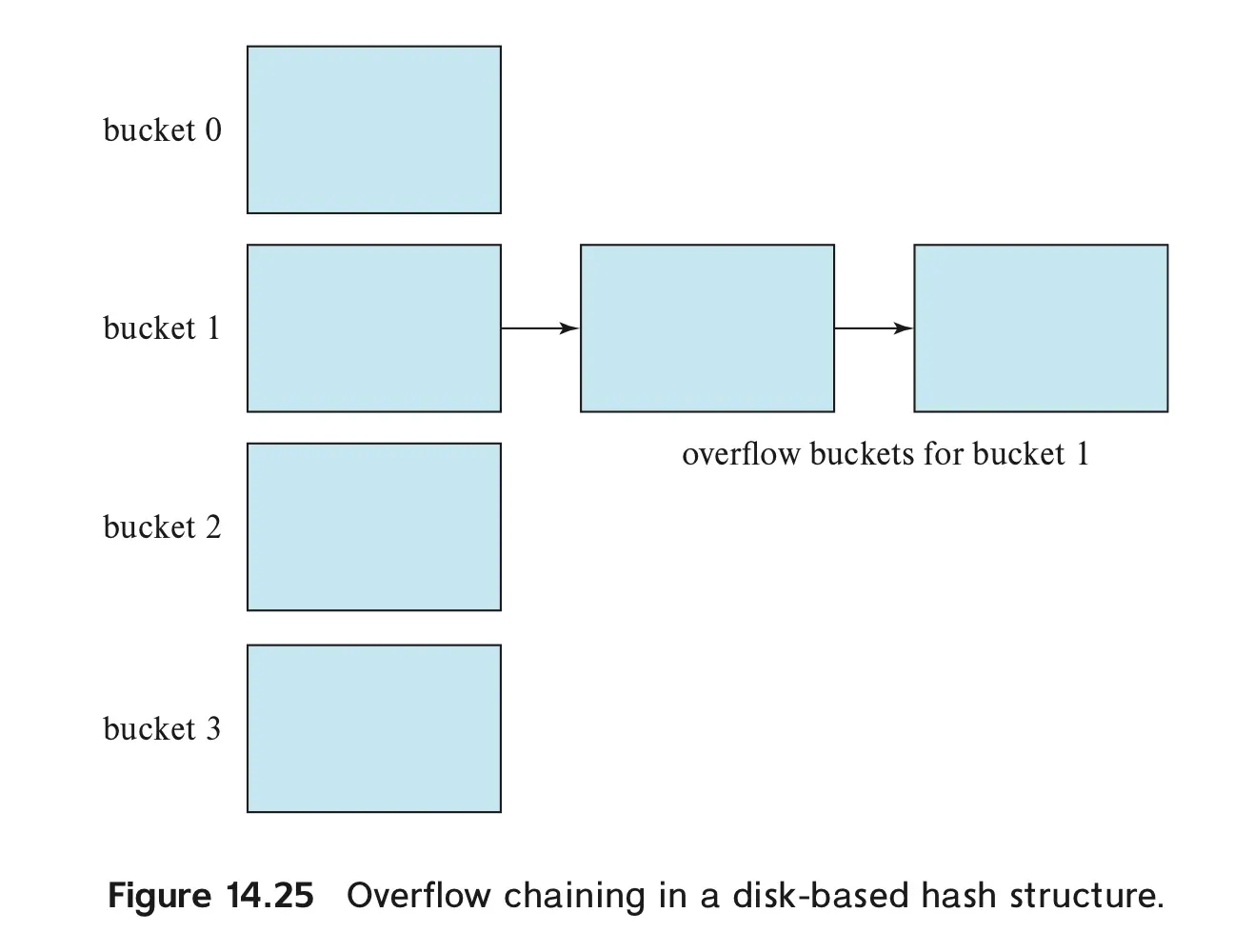 Database System 5주차 연습문제 Q2 풀이 2