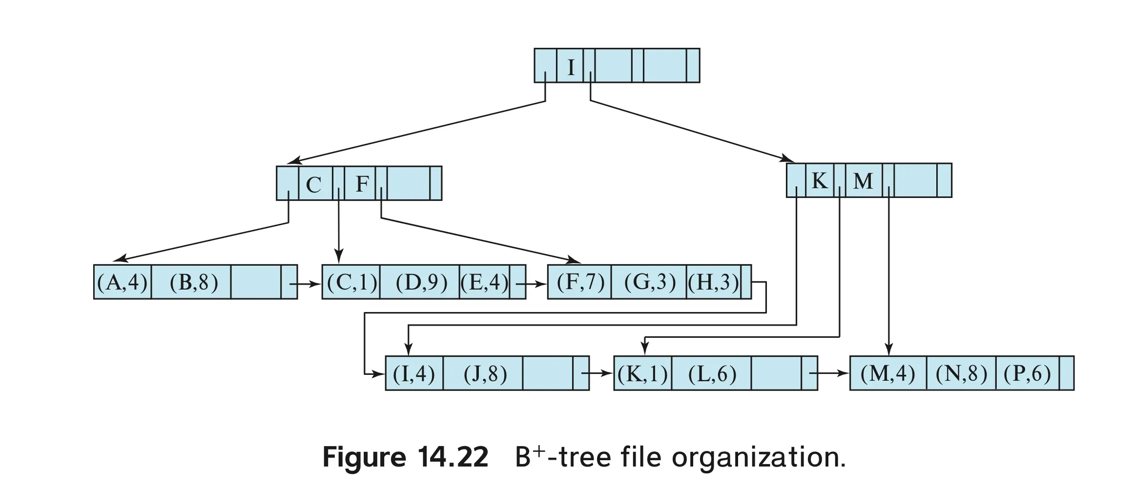 Database System 5주차 연습문제 Q2 풀이 4
