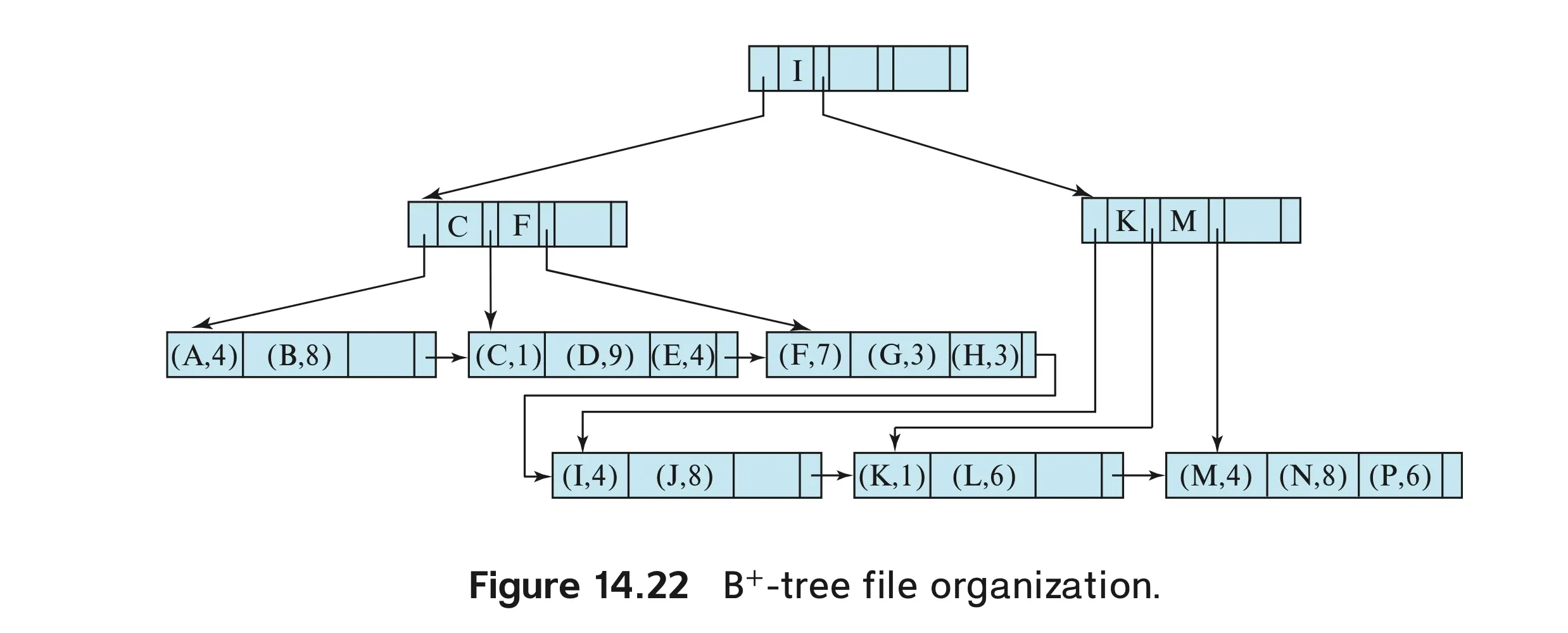 Database System 5주차 연습문제 Q2 풀이 10