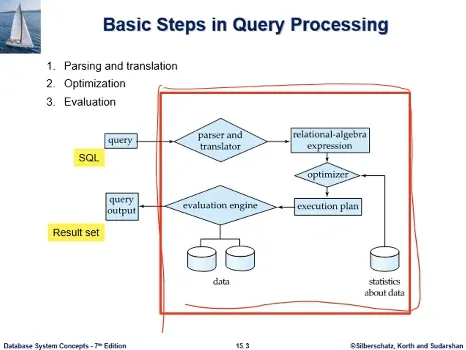 Database System 6주차 수업 자료 16