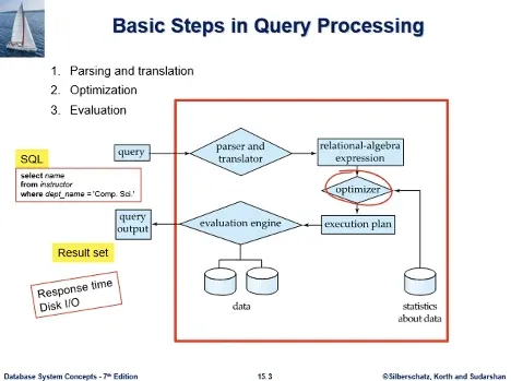 Database System 6주차 수업 자료 20