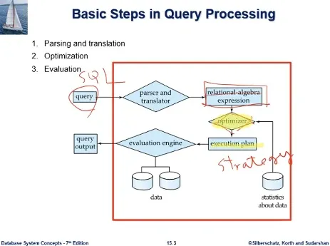 Database System 6주차 수업 자료 23