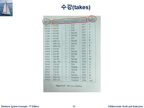 Database System 6주차 수업 자료 29