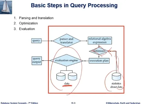 Database System 6주차 수업 자료 33