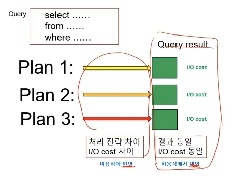 Database System 6주차 수업 자료 38